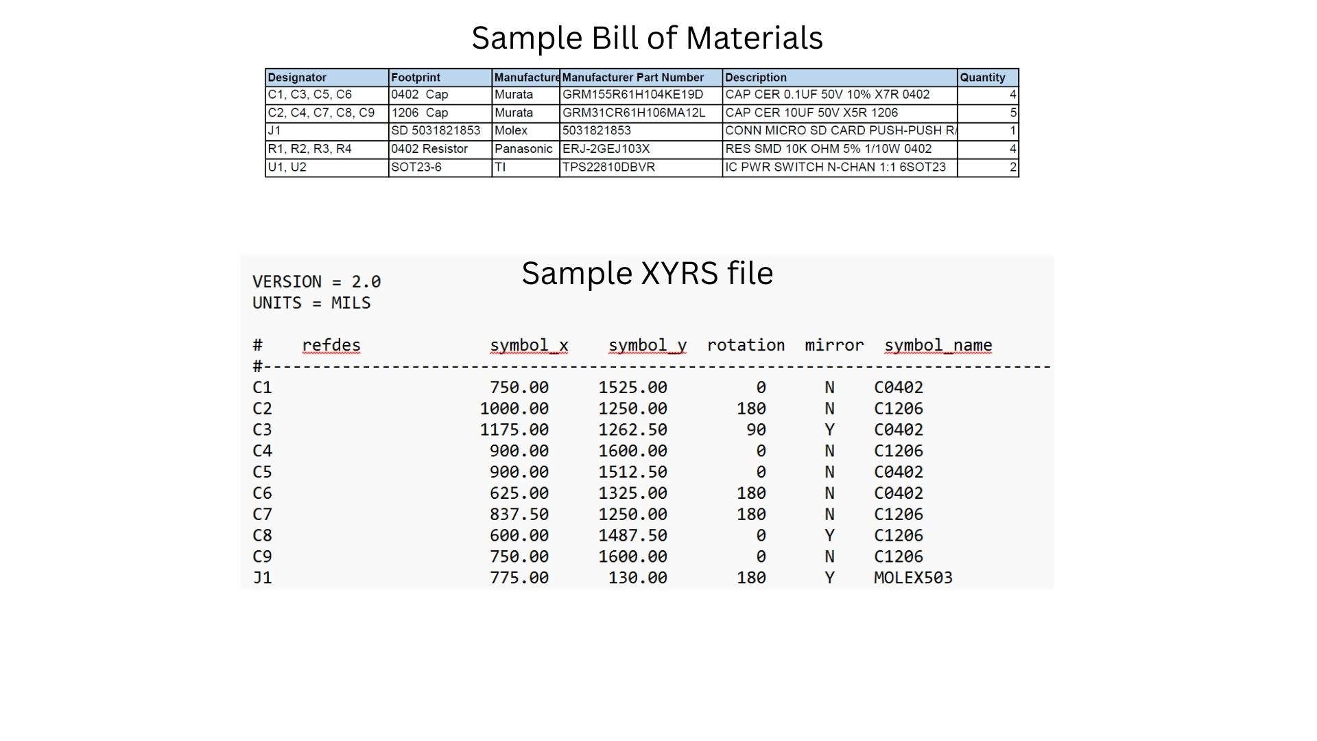 Sample XYRS and Sample BOM